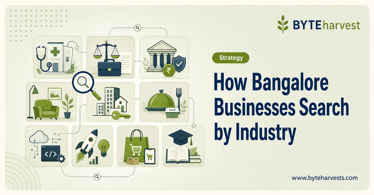 How Bangalore Businesses Search by Industry