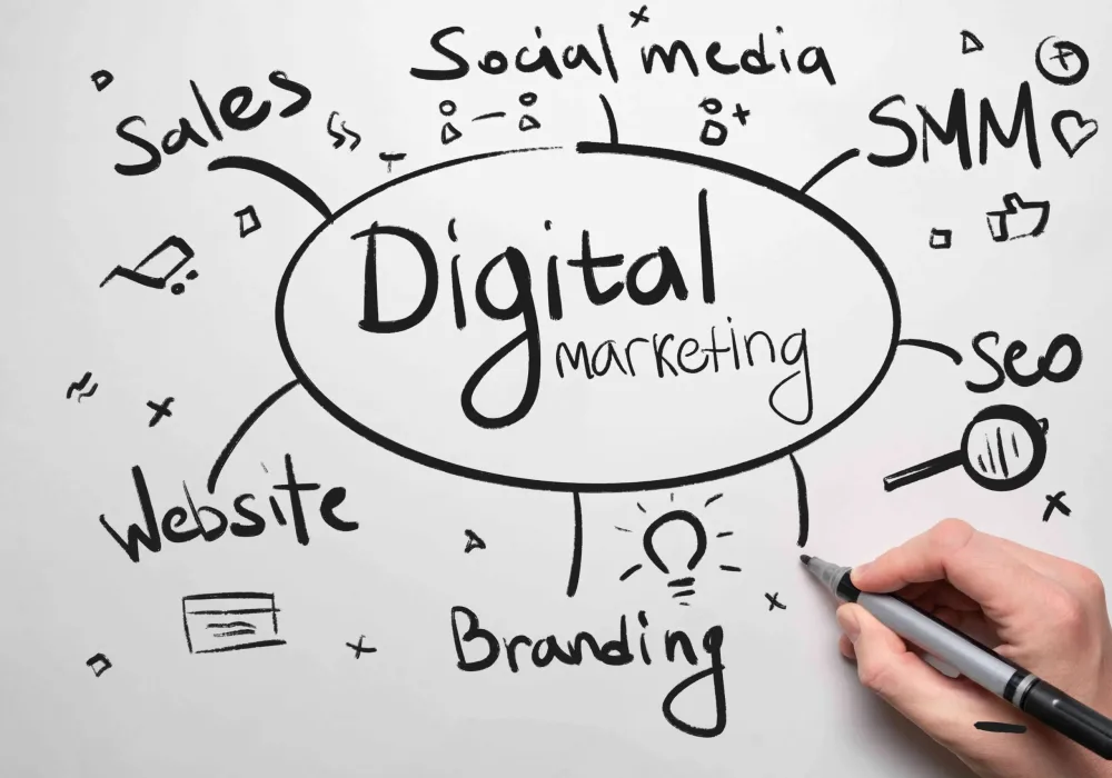 BH HSR Digital Marketing Services